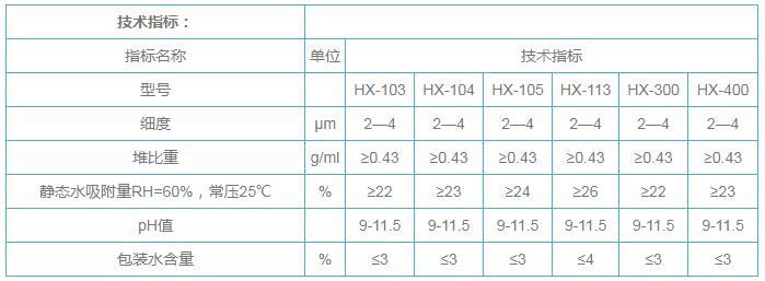 分子篩活化粉技術參數(shù)